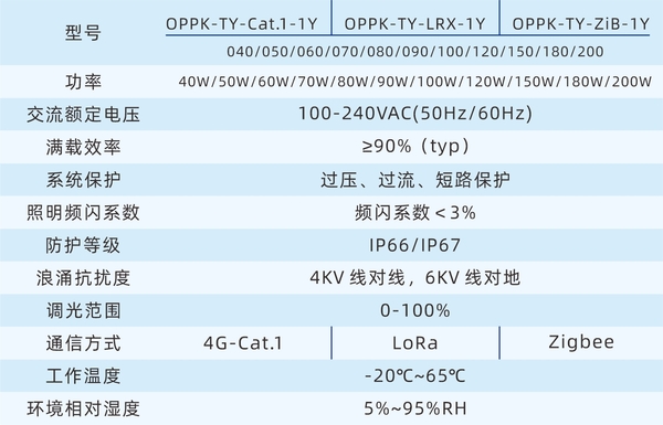 一体化电源 设备参数.jpg