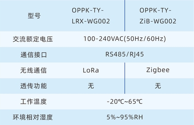 无线通信网关 设备参数.jpg